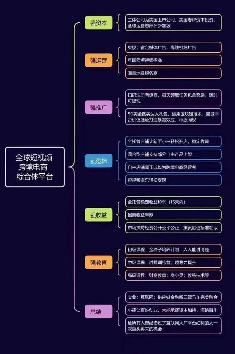 图片[4] - 优哩哩：零撸团队直播电商排线中，流量变现极速对接 - 玩首码网
