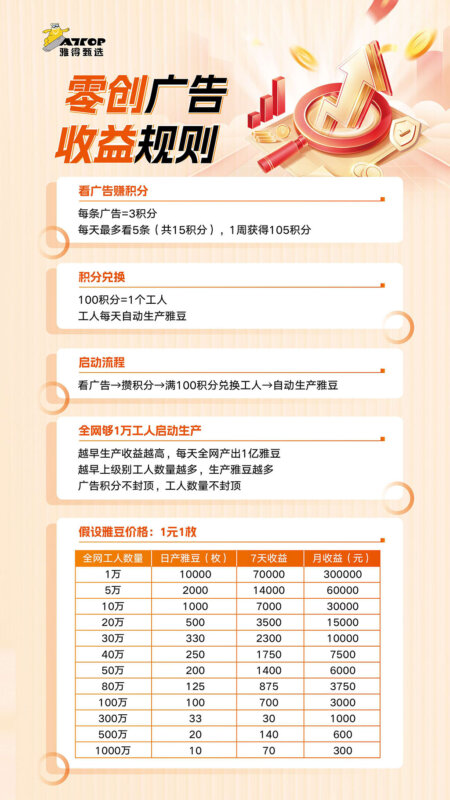 雅得甄选首码，非常棒的零撸，模式创新涨涨涨 - 玩首码网