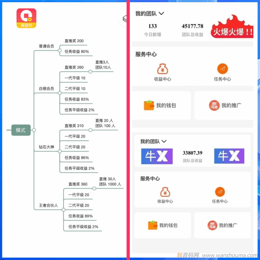 20250910082921318-趣盈利模式及收益