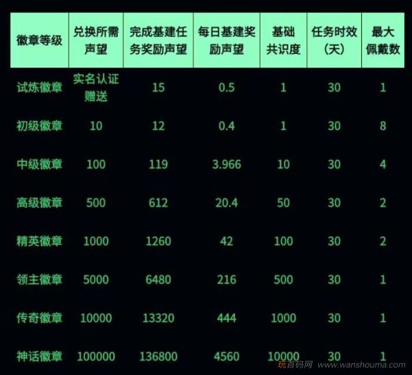 0撸链门数字卷轴。无广告秒出。 - 玩首码网